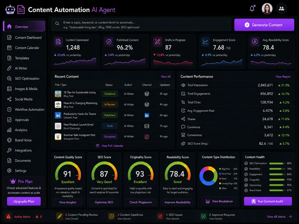 contentautomation.app AI content automation agent app — content automation dashboard preview